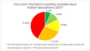 2015_FootballGovernanceResultPie_620