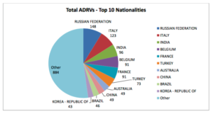 ADRVbyCountry2014