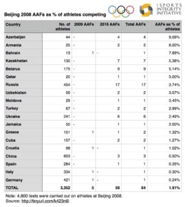 Beijing2008retestsPic