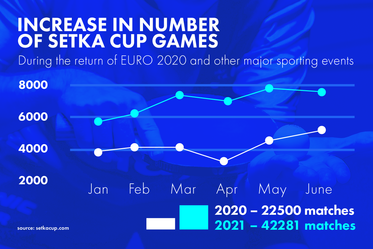 Setka Cup the role of the sporting community in preventing match-fixing